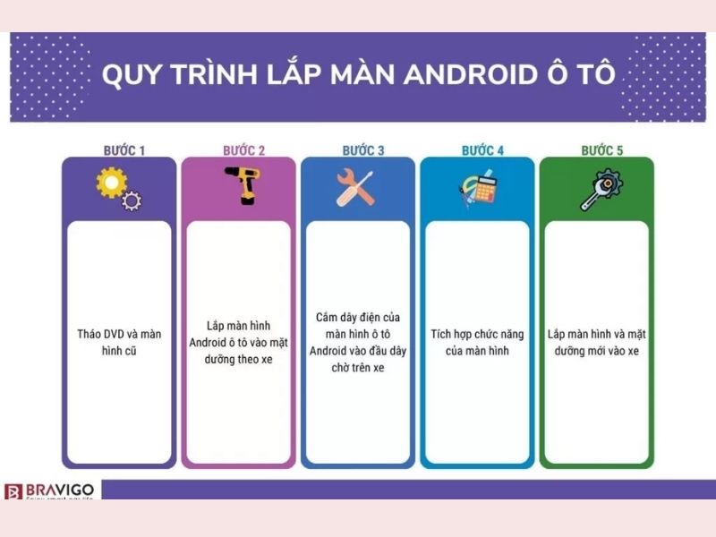 Quy trình lắp đặt màn hình Android ô tô