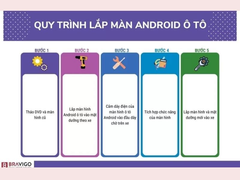 Quy trình lắp màn hình Android ô tô